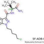 Sintetični kanabinoid 5F-ADB-PINACA